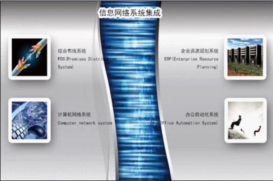 信息网络系统集成it信息化服务工程邮箱 luo@zjml.org网址:www.